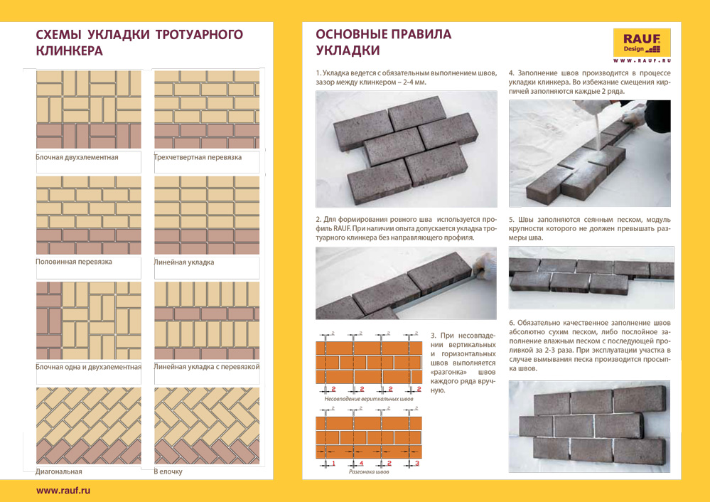 Quelle dalle de pavage est le meilleur polymère ou béton