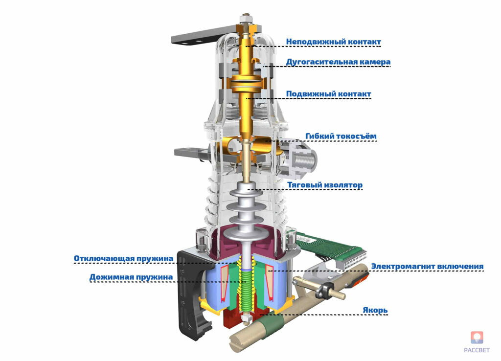 Qu'est-ce qu'un vacuostat et à quoi sert-il ? | générateurs pour tout le monde