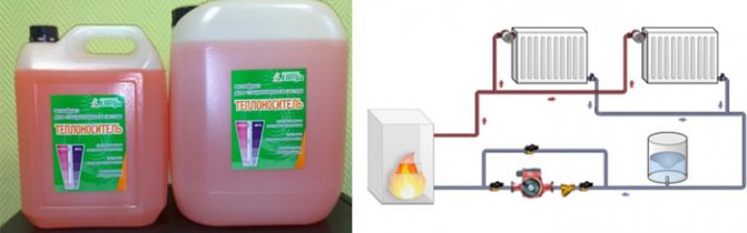 Remplir le système de chauffage de liquide de refroidissement: technologie