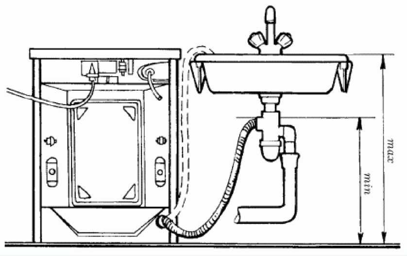 Installation et raccordement d'un siphon pour une machine à laver