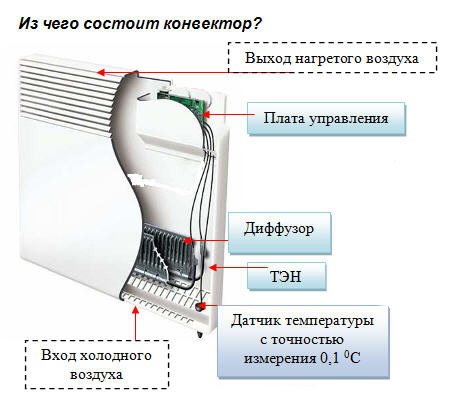 Convecteur vs chauffage infrarouge