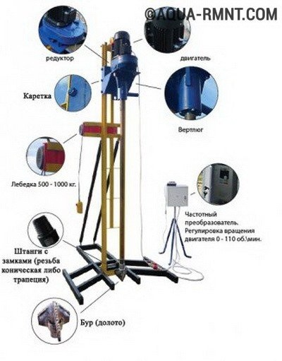 Hydro-forage de puits d'eau à faire soi-même: un aperçu de la technologie du travail