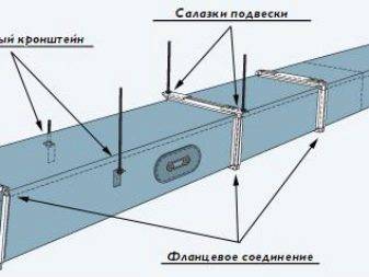 Ventilation à faire soi-même dans un appartement: un aperçu des nuances de l'aménagement d'un système de ventilation