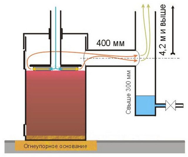 Nous fabriquons un four à bubafon de nos propres mains - une technique étape par étape