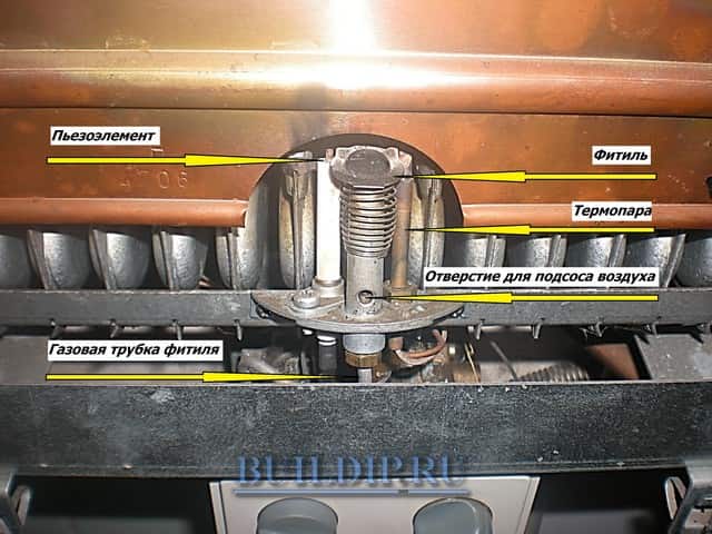 Pourquoi la colonne de gaz ne s'enflamme pas