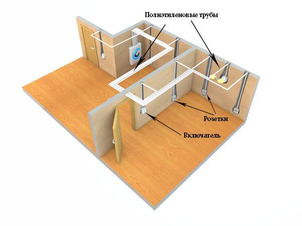 Installation de câblage ouvert: aperçu de la technologie de travail + analyse des principales erreurs