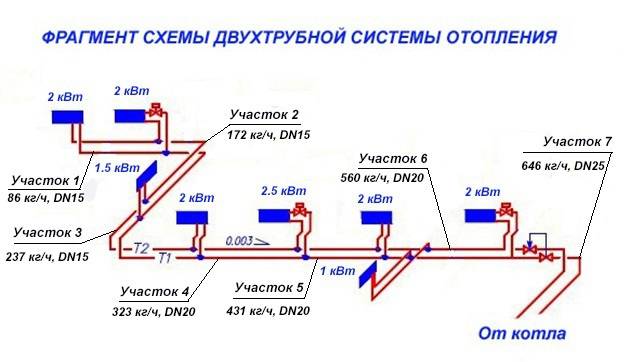 Calcul du système de chauffage d'une maison privée: règles et exemples de calcul