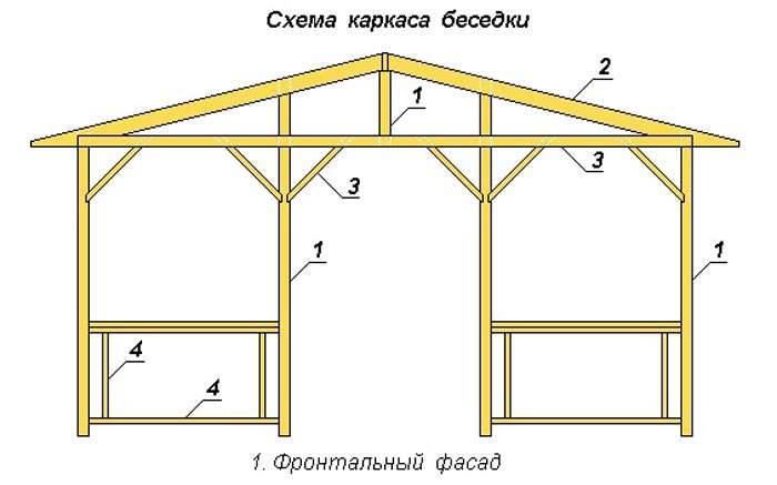 Gazebo de jardin bricolage: dessins et photos - instructions étape par étape