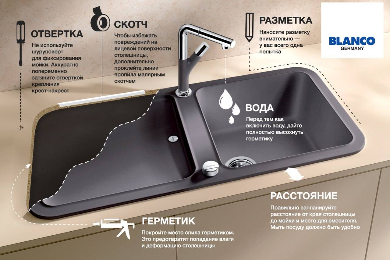 Comment installer un évier avec un piédestal: instructions des maîtres