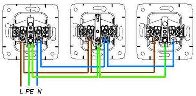 Prise avec interrupteur dans un boîtier : comment connecter une prise avec un interrupteur