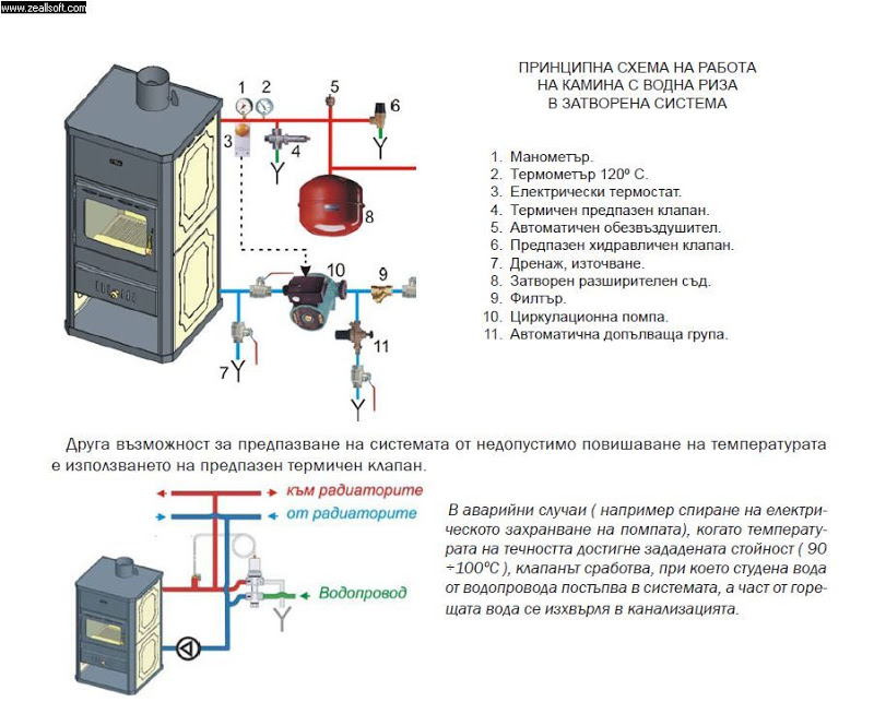 Comment réduire la puissance d'une chaudière à gaz: méthodes pour réduire la consommation de gaz de la chaudière