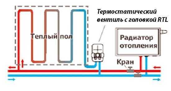 Comment faire un plancher chauffant à l'eau