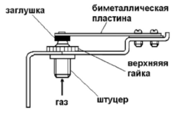 Qu'est-ce qu'un thermocouple pour une chaudière à gaz - le principe de fonctionnement, l'appareil