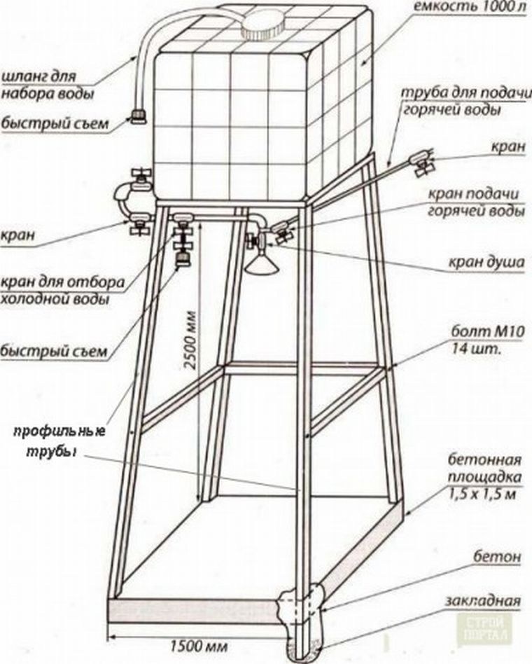 Douche d'été à faire soi-même à la campagne - instructions étape par étape avec photos, dimensions, dessins et vidéos