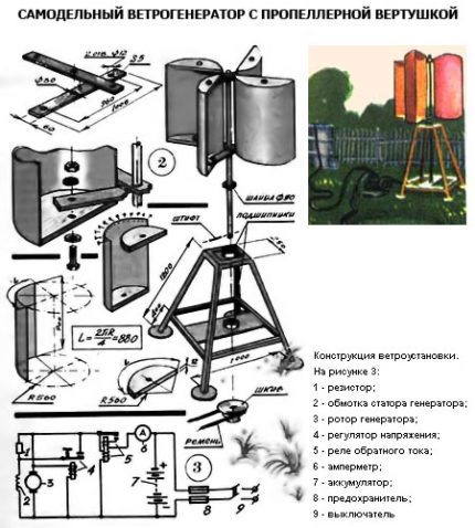 Générateur de bricolage - instructions détaillées sur la conception et la fabrication d'un générateur