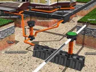 Puits d'égout en plastique: variétés + caractéristiques d'installation