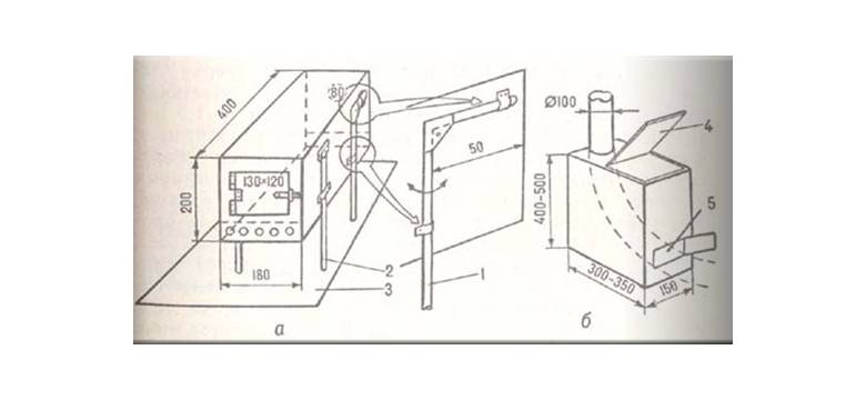 Échangeur de chaleur dans une tente d'hiver: description du principe de fonctionnement et fabrication à faire soi-même