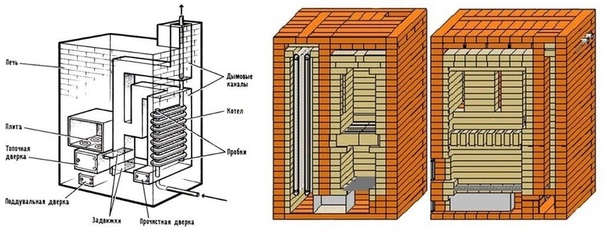 Poêle avec une chaudière à eau chaude - auto-construction