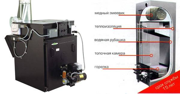 Chaudières à huile usagée