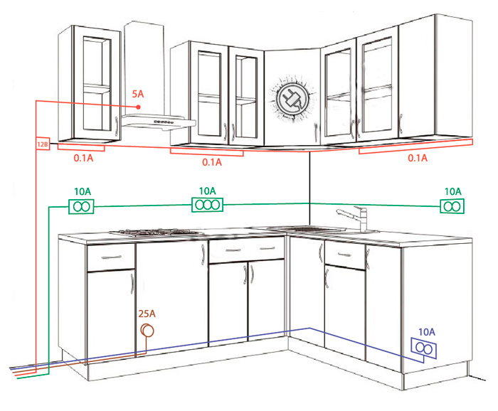 Prises dans la cuisine: règles de hauteur et d'emplacement