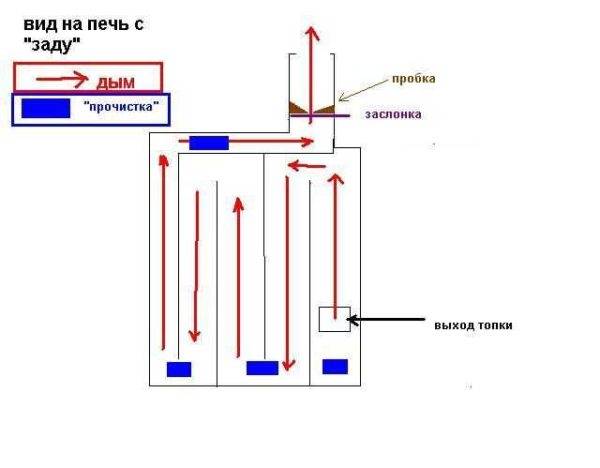 Bûche " Ramoneur " pour le nettoyage des cheminées : composition du produit et règles d'utilisation + avis des propriétaires