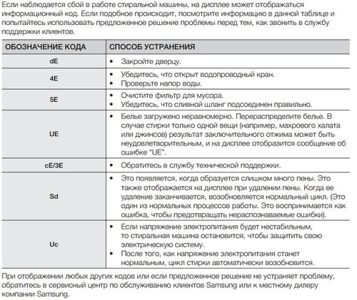 Les codes d'erreur voir ariston et indesit avec le système de contrôle evo-ii, leur réparation