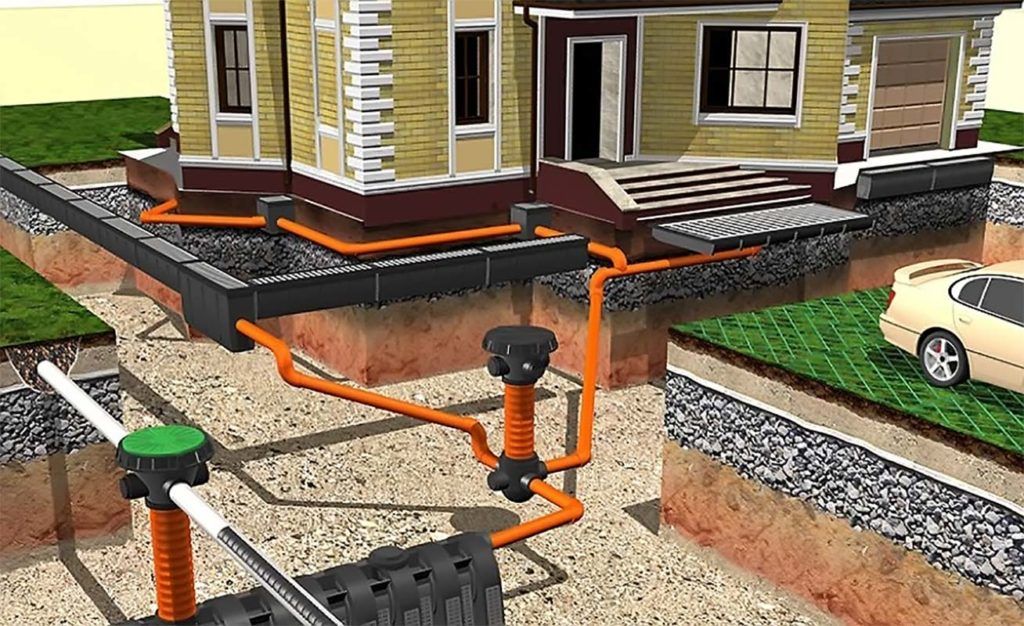 Projet de drainage du site : choix de l'emplacement, pente, profondeur, éléments du système de drainage