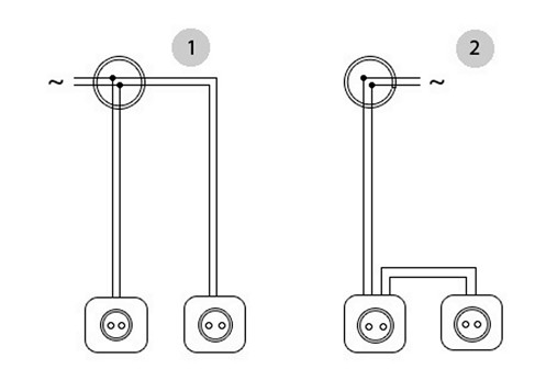 Connexion en série des conducteurs : exemples de câblage domestique