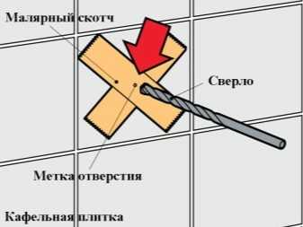 Comment percer une tuile - fiche démarche