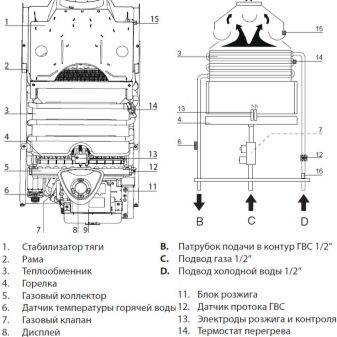 Comment allumer un geyser Ariston: activation des fonctionnalités et précautions de sécurité lors de l'utilisation