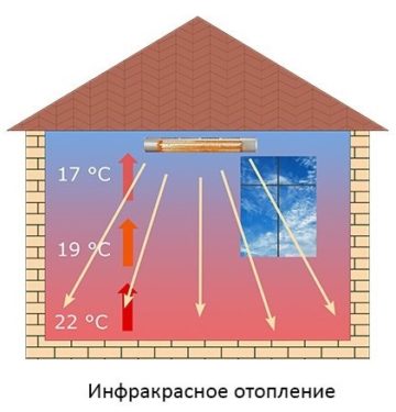 Radiateurs infrarouges de plafond