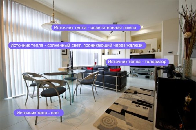 Comment calculer et choisir un climatiseur en fonction de la superficie de la pièce