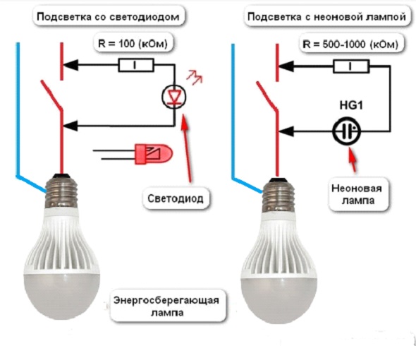 Pourquoi la lampe LED brille-t-elle faiblement lorsque l'interrupteur est éteint ?