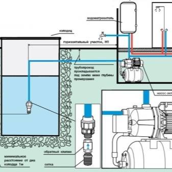 Installation et raccordement d'une station de pompage à un puits: un algorithme pour effectuer des travaux