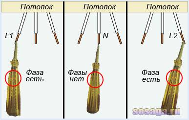 Connecter un lustre à un interrupteur double : schémas + règles d'installation