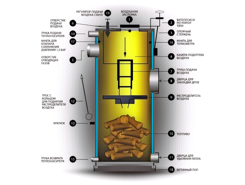 Chaudière à gaz pour saunas et bains: types d'équipements pour organiser le chauffage au gaz