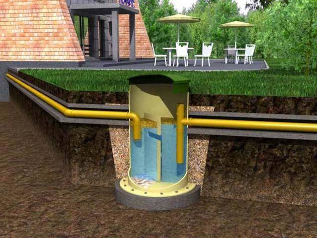 Bacs à graisse pour égouts pour restaurants et cafés