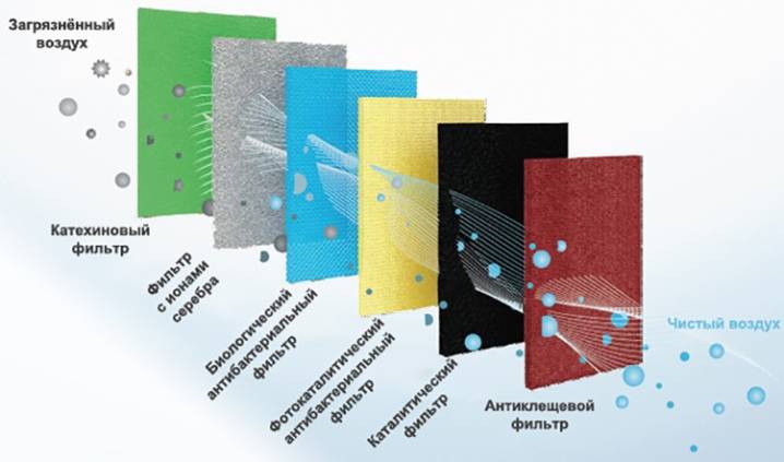 Système divisé pour 2 pièces: comment l'équipement est agencé et fonctionne + les nuances du choix d'un tel équipement