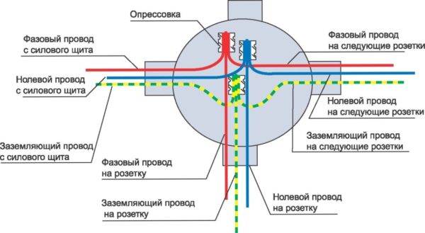 Comment en faire deux à partir d'une prise et comment câbler correctement une prise à partir d'une prise