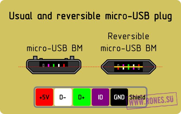 Brochage USB : disposition des broches et caractéristiques de classification