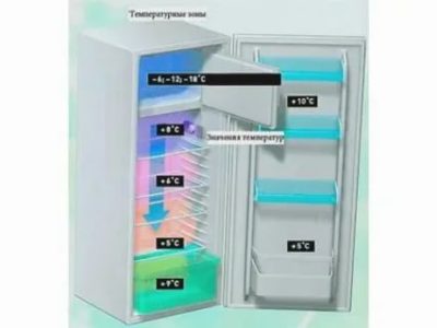 Comment réguler la température dans le réfrigérateur ?