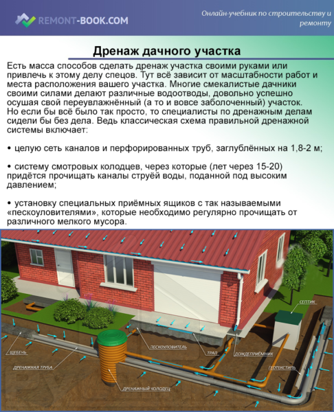 Dispositif de drainage autour de la maison: conception et aménagement d'un système de drainage à faire soi-même