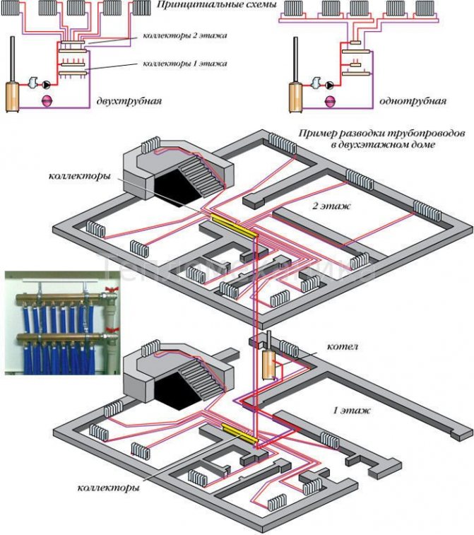 Chauffage pour une maison privée: lequel vaut-il mieux choisir