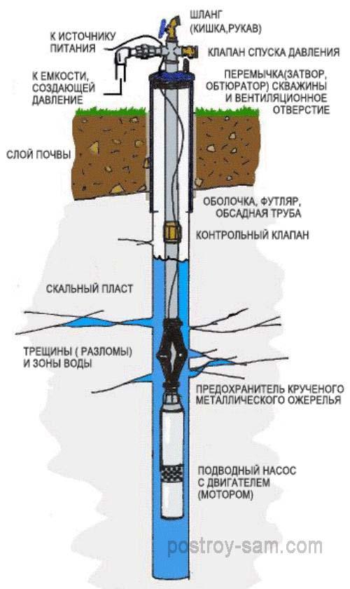 Comment démanteler un puits s'il n'a pas été exploité depuis plus de 15 ans ?