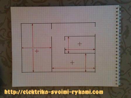 Schéma de câblage dans l'appartement : câblage électrique des différentes pièces