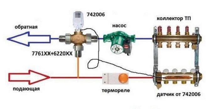 L'appareil d'un plancher d'eau chaude de vos propres mains: à quoi devrez-vous faire face lors de l'installation?