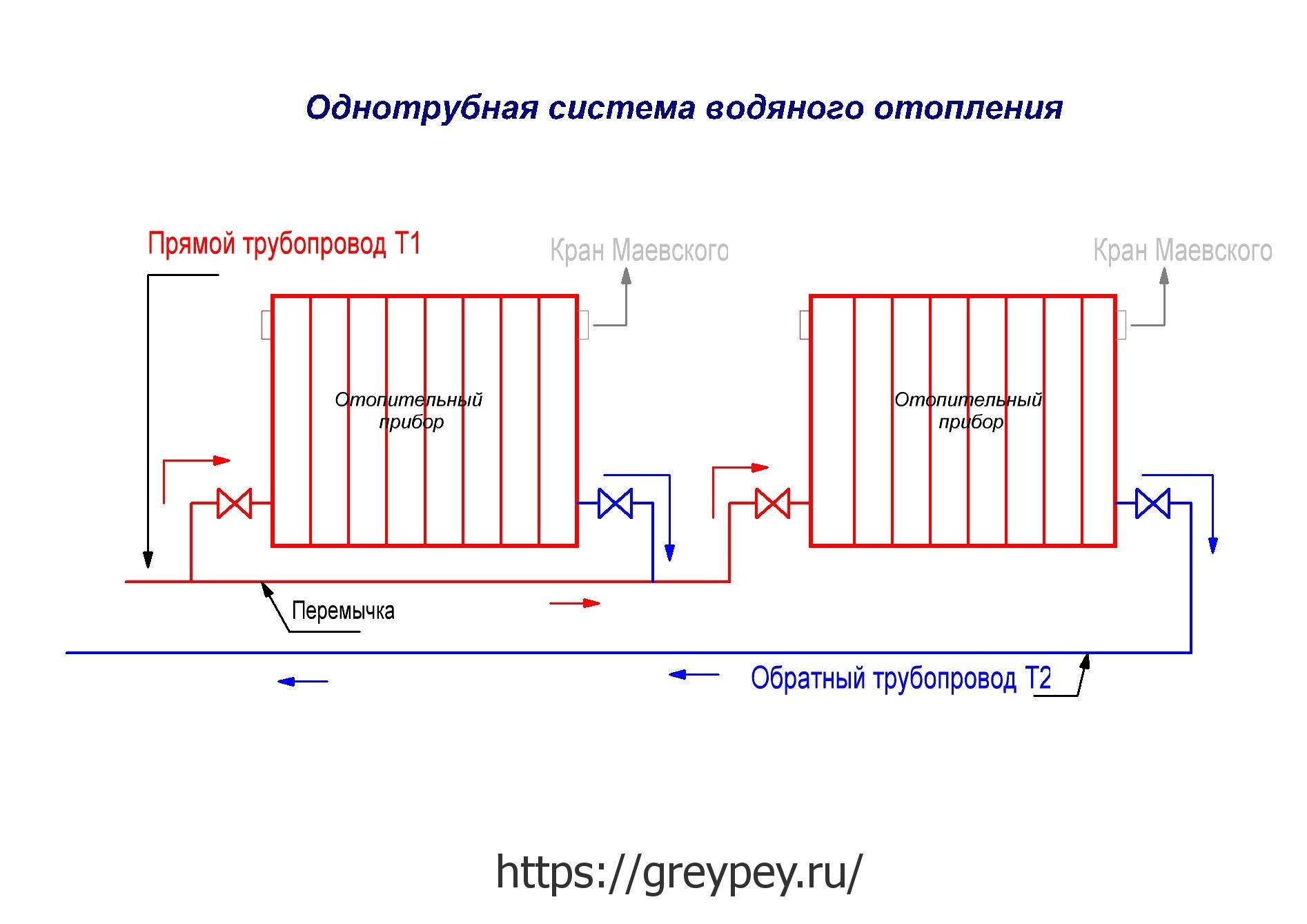 Tuyaux d'insonorisation et radiateurs de chauffage : 3 secrets du procédé