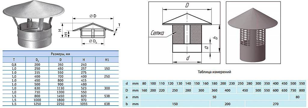 Déflecteur de cheminée: déflecteur Grigorovich sur le tuyau, comment le faire soi-même pour une chaudière à gaz, dessins