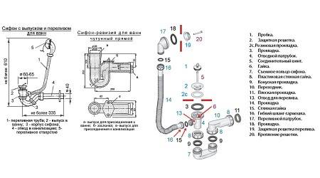 Comment assembler un système de vidange (et de vidange-trop-plein) lors de l'installation d'un évier