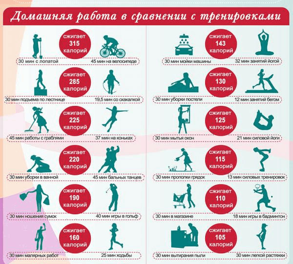 7 choses à jeter lors du nettoyage de votre appartement